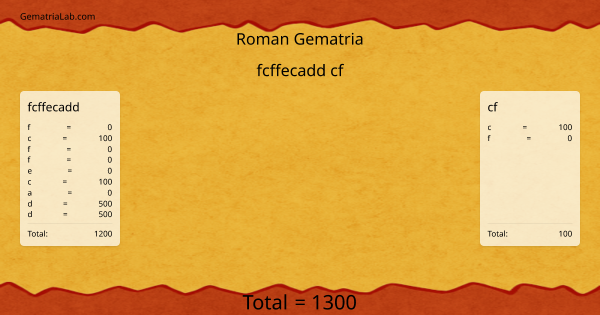fcffecadd cf in roman Gematria